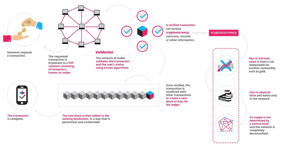 resized_blockchain_technology_4